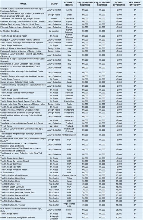 list of marriott hotels|List of Marriott hotels .